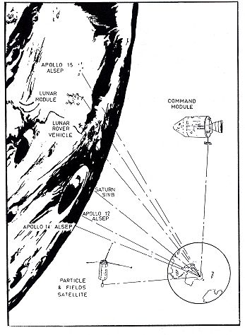 Tracking Apollo 15