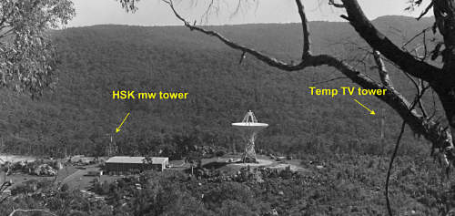 microwave links